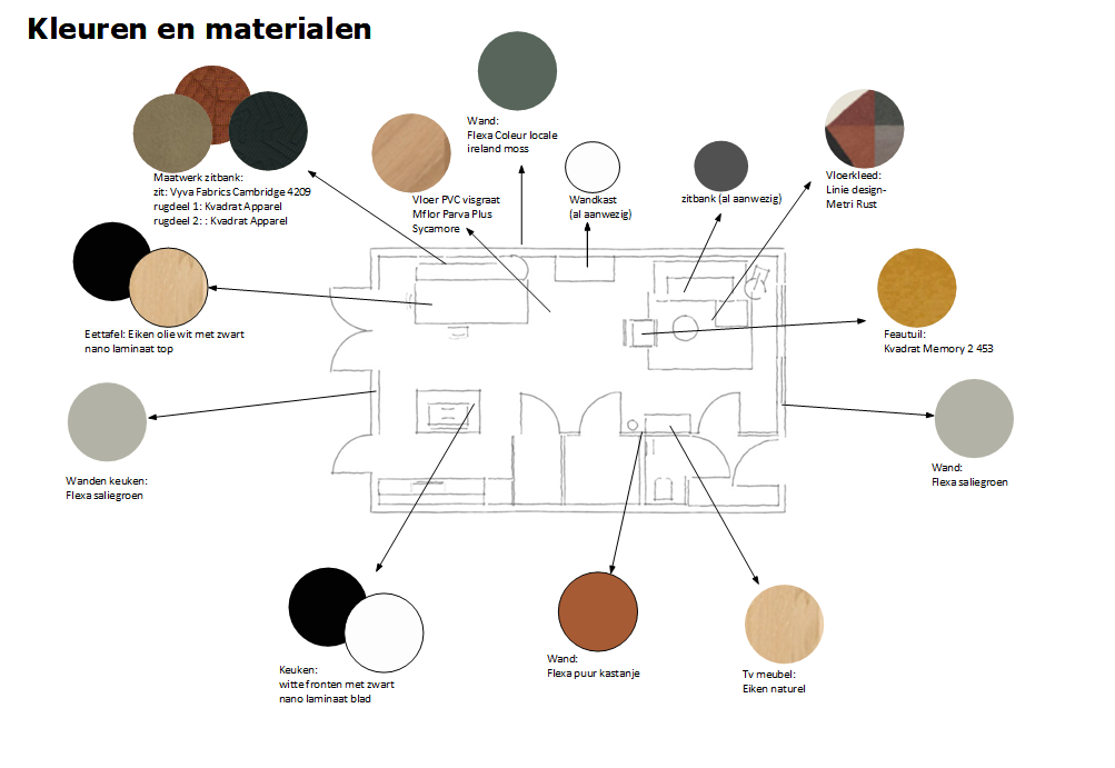 advies kleuren en materialen Kleuren en materialenplan bij plattegrond tussenwoning Leeuwarden
